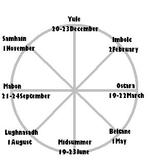 wicca