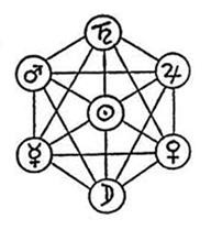 wyrd